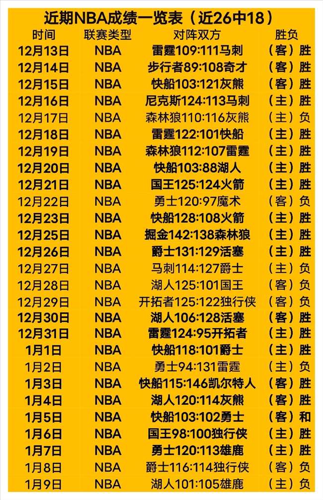 快船新援内,能否挑起替,补中锋大梁,开云体育,开云体育官网,开云体育app,开云体育平台,KAIYUN,SPORTS,kaiyun登录入口