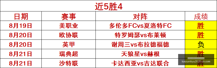 法国晋级狂,欢姆巴佩回,赔率预测大,开云平台官网,开云切尔西赞助商,开云体育娱乐,开云合作,开云官方入口
