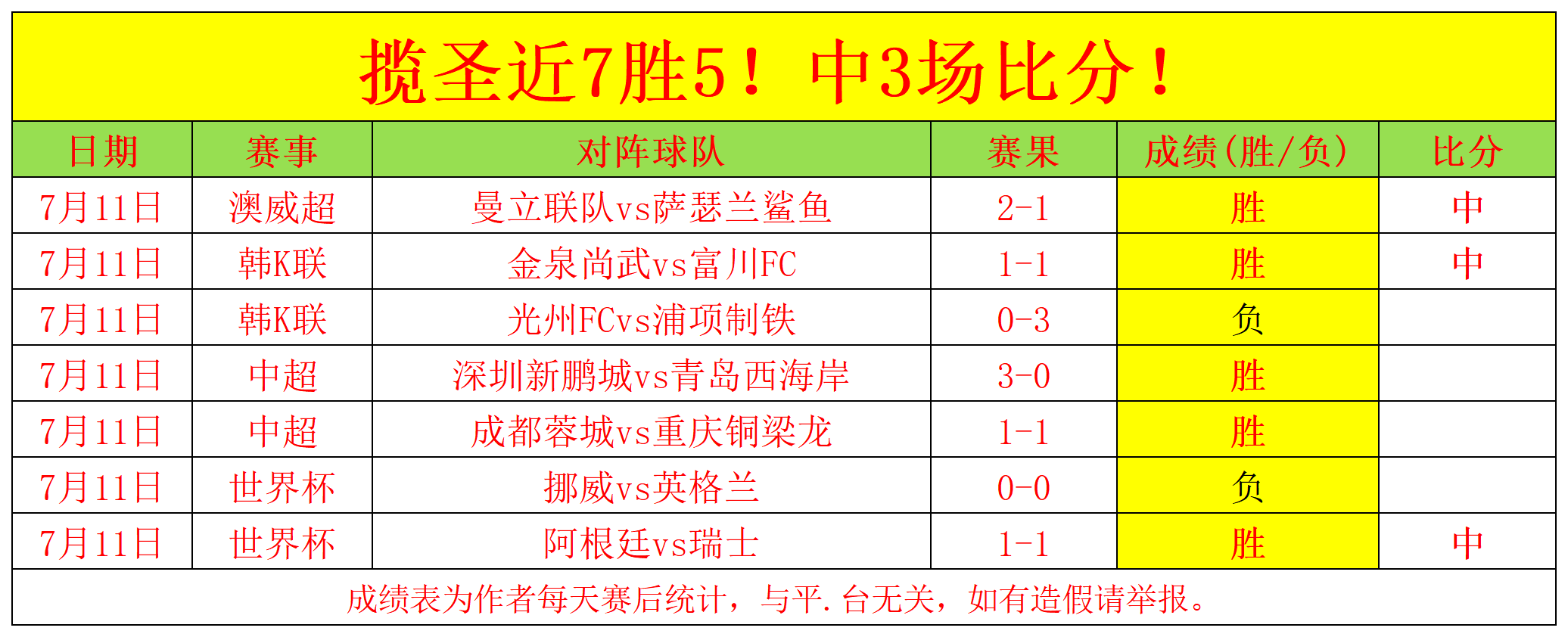 荣耀电竞手机升级，性能对决再开启