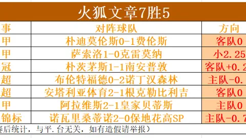 王俊傑亮相即高效，5投4中贡献8分，本赛季场均出场不足15分钟