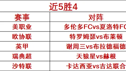 法国晋级狂欢姆巴佩，开云体育娱乐，回归，1赔119赔率预测大胜盛宴