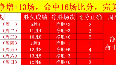 避雷点：勒沃库森3-0拜仁胜利背后，格里马尔多弗林蓬的关键角色